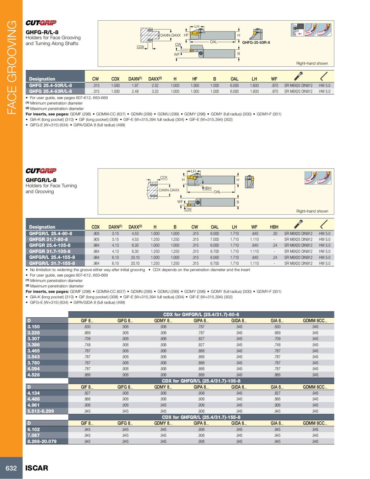 Turning catalog INCH 2022_LR_P509-690_123.jpg