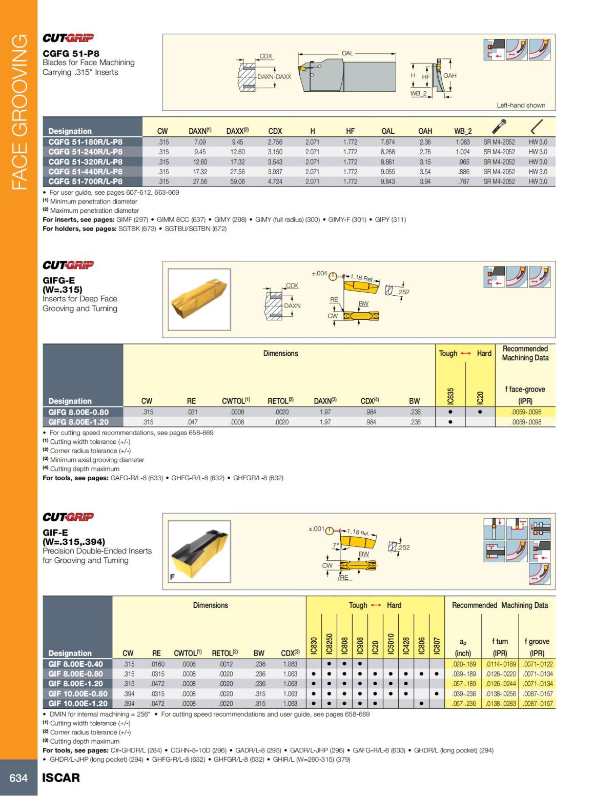 Turning catalog INCH 2022_LR_P509-690_125.jpg