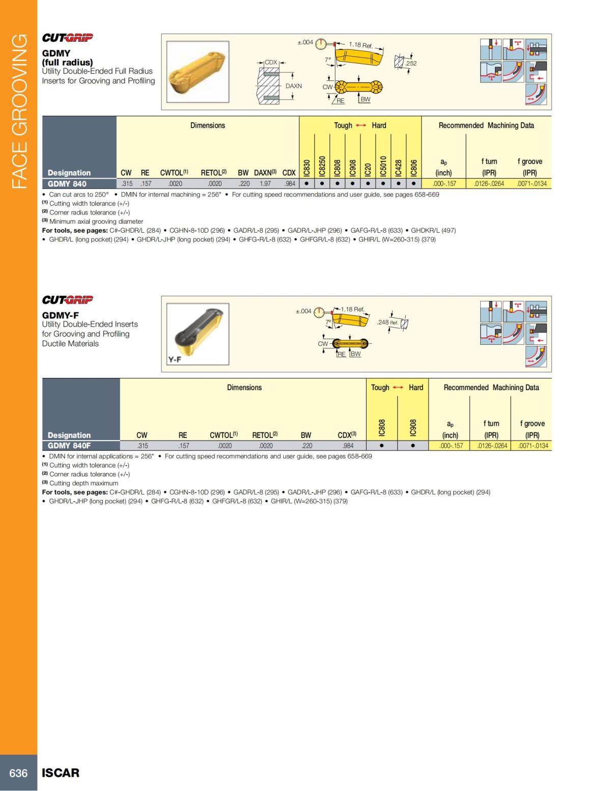 Turning catalog INCH 2022_LR_P509-690_127.jpg