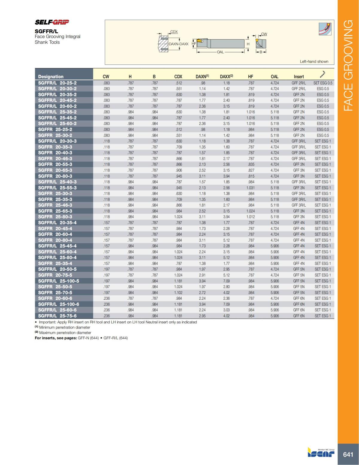 Turning catalog INCH 2022_LR_P509-690_132.jpg