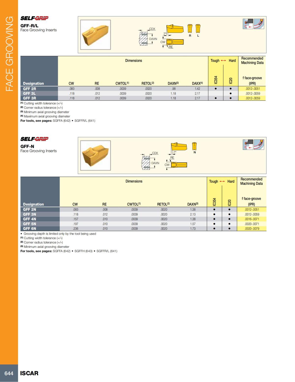 Turning catalog INCH 2022_LR_P509-690_135.jpg