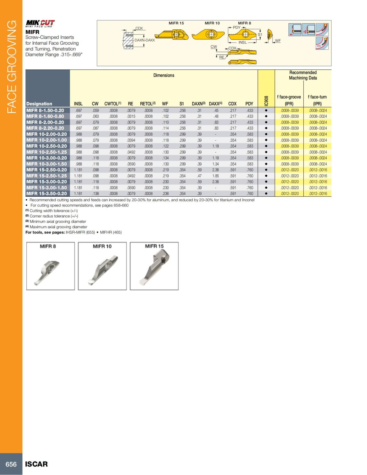Turning catalog INCH 2022_LR_P509-690_147.jpg