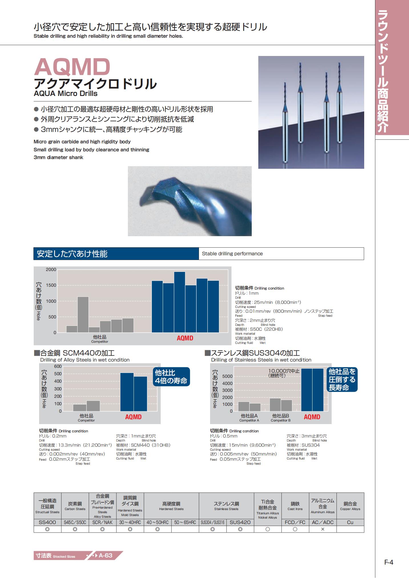 不二越  AQMD-catalog