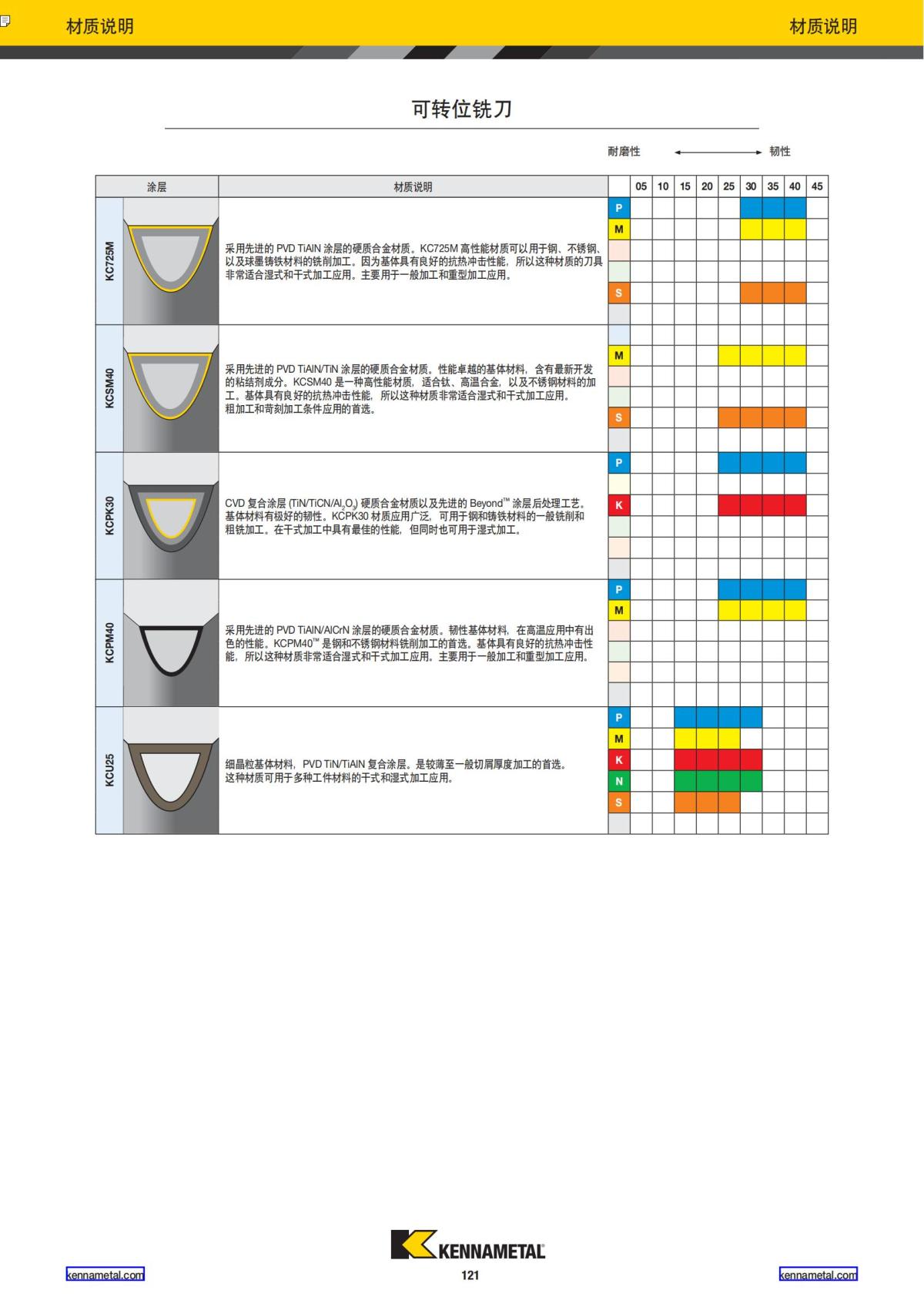 2019 新产品公制 02 中文_122.jpg