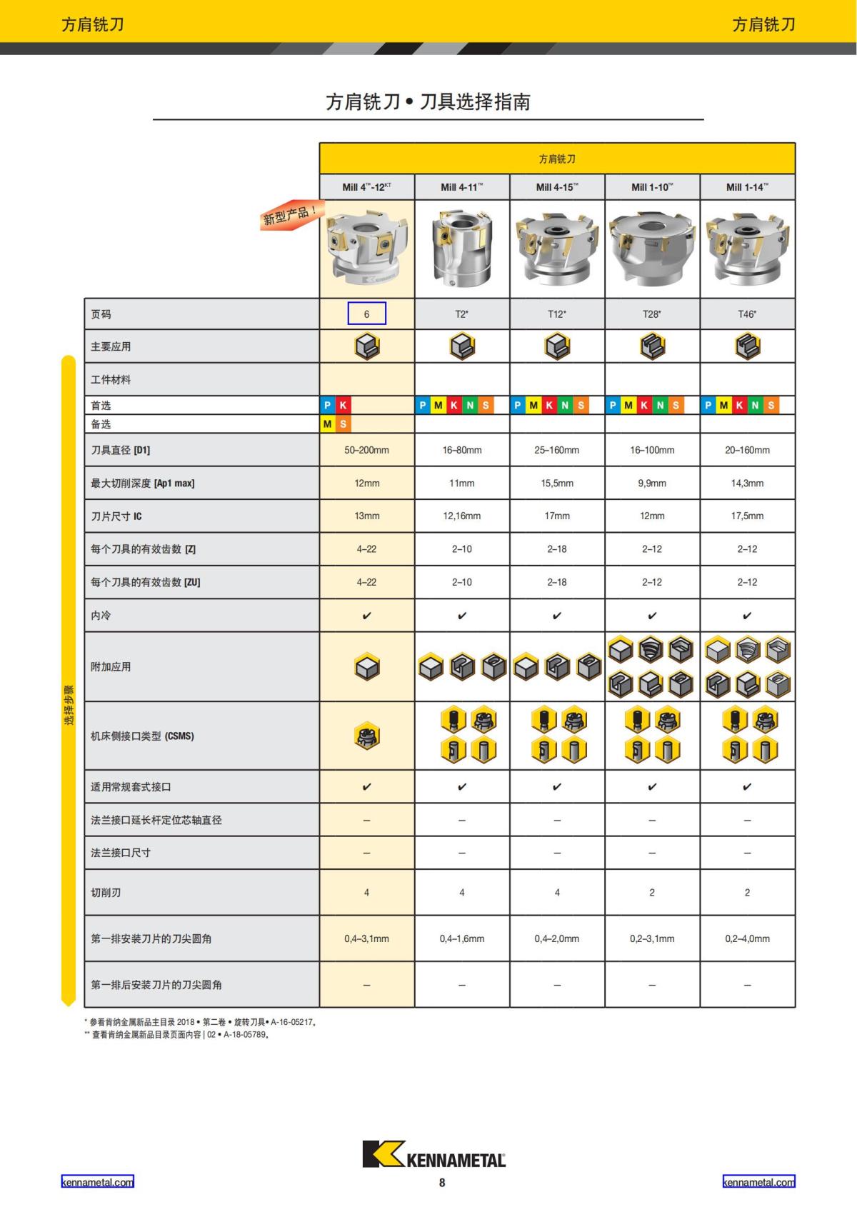 2020 新产品公制 01 中文_09.jpg