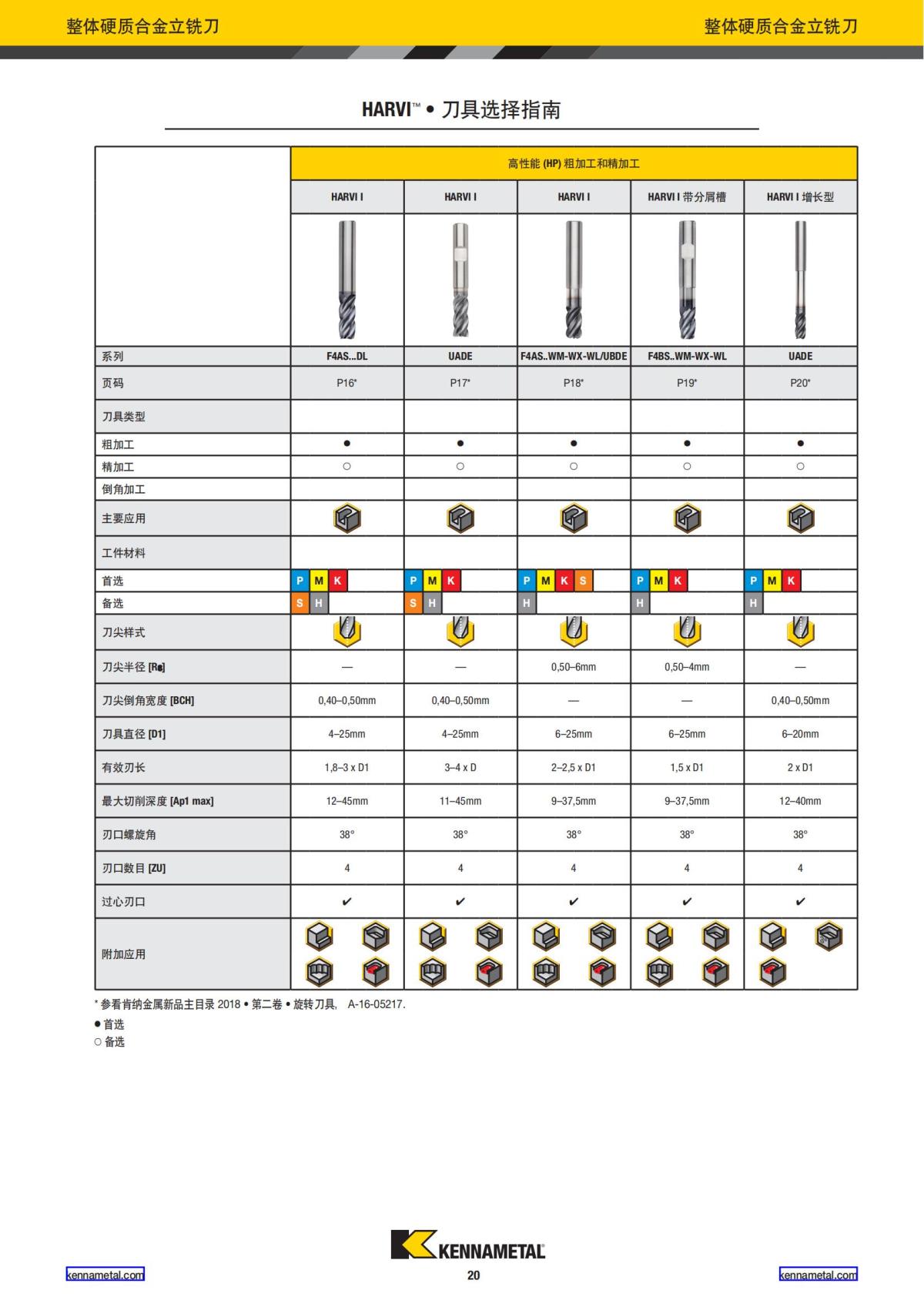 2020 新产品公制 01 中文_21.jpg