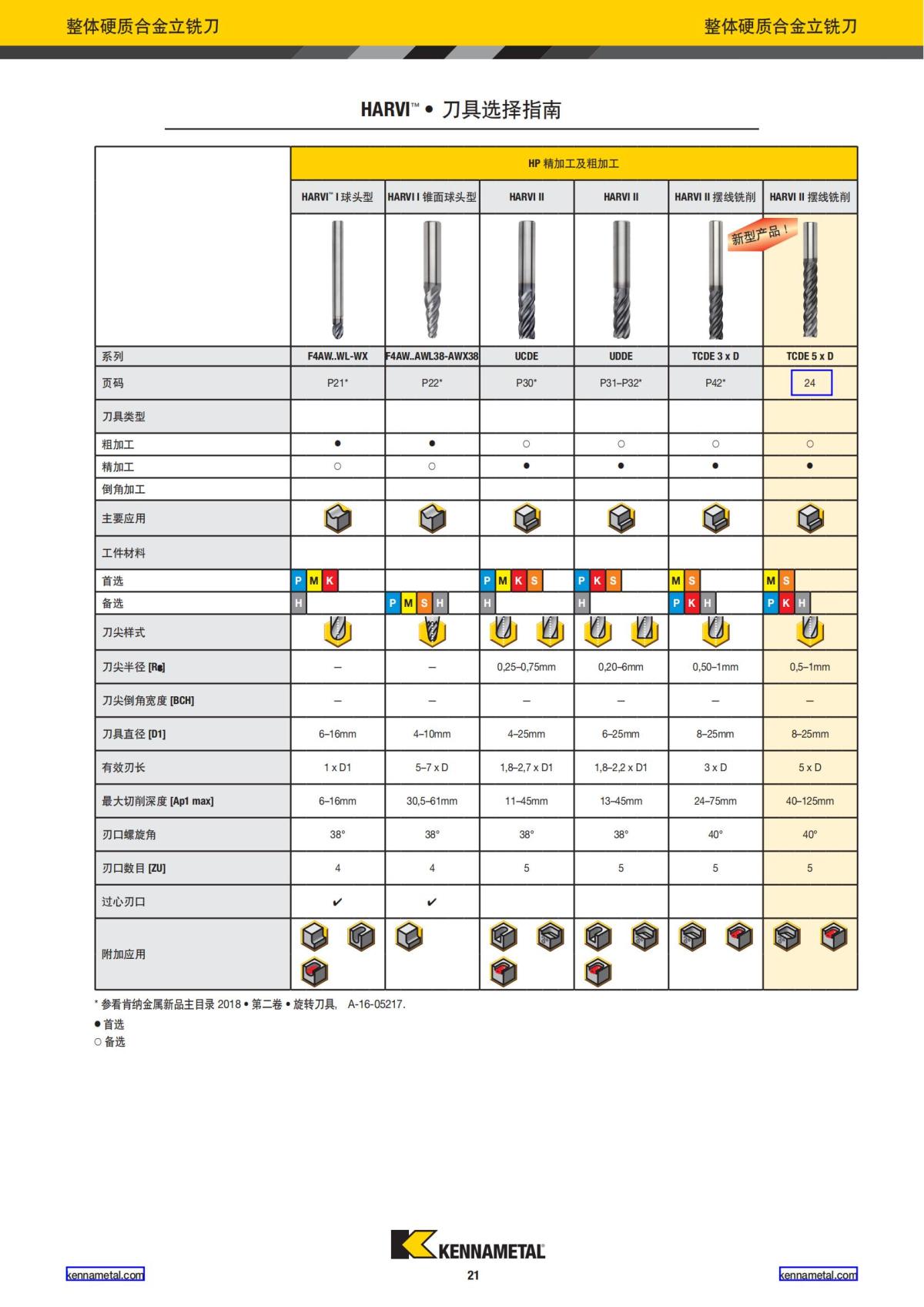 2020 新产品公制 01 中文_22.jpg