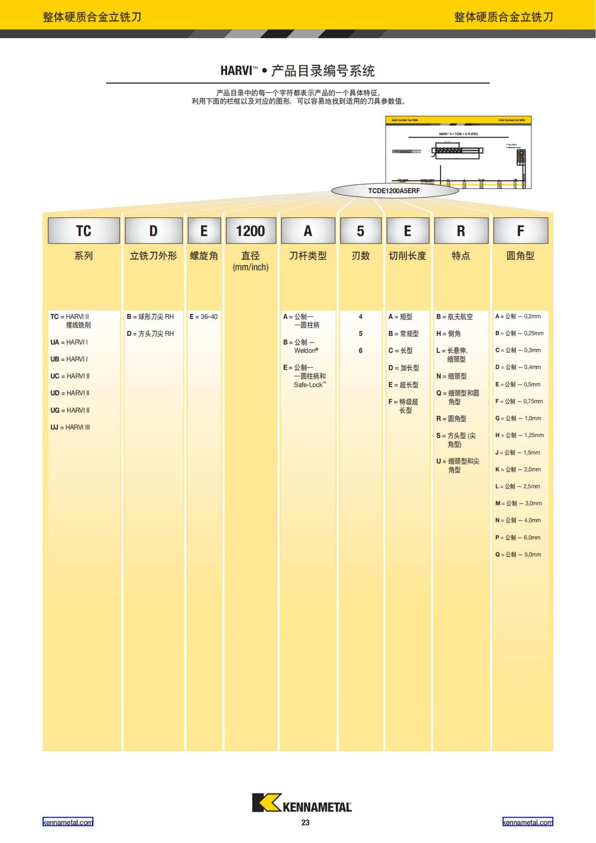 2020 新产品公制 01 中文_24.jpg