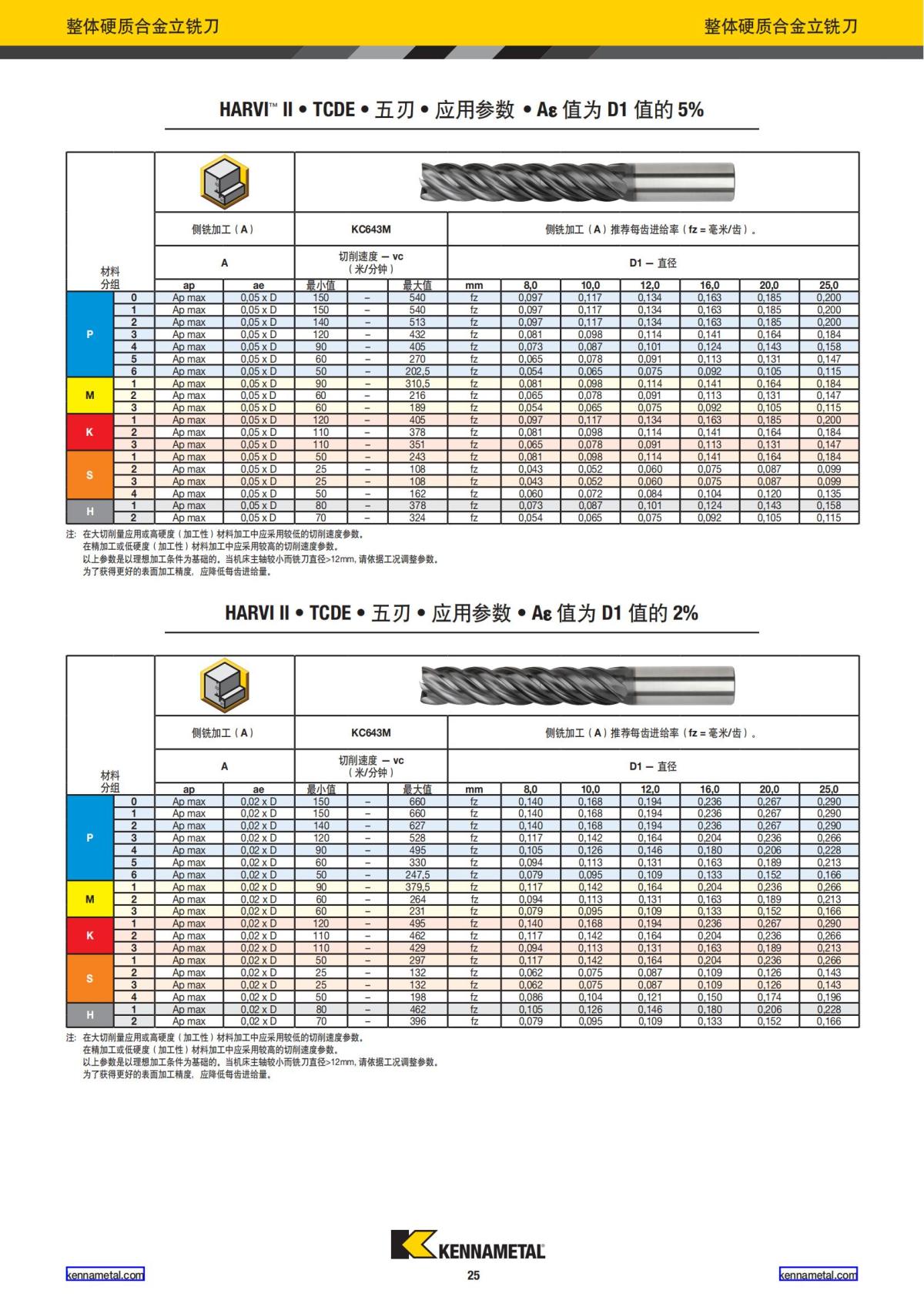 2020 新产品公制 01 中文_26.jpg