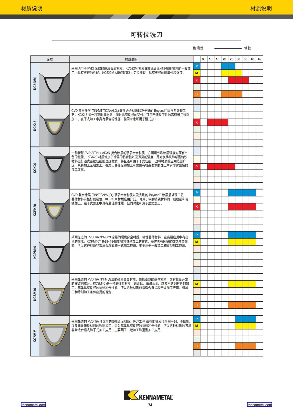 2020 新产品公制 01 中文_75.jpg