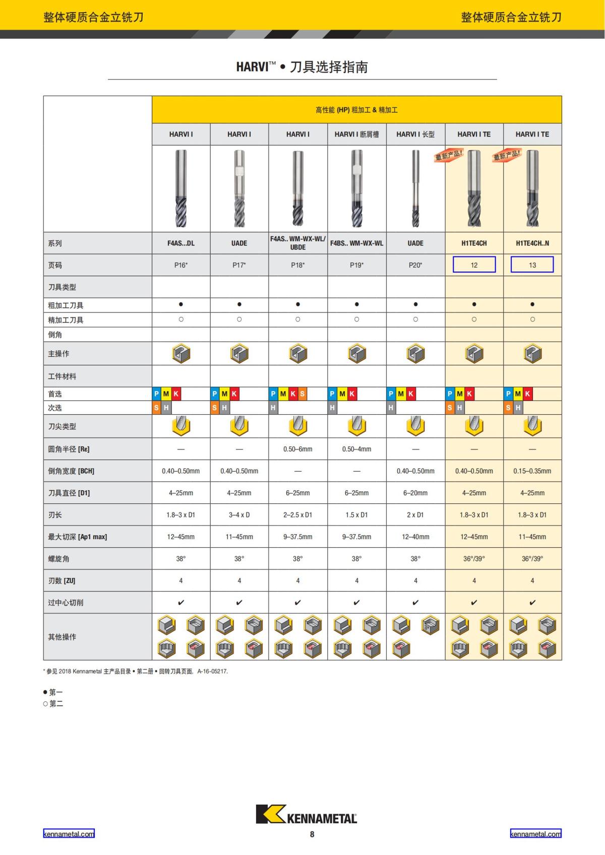2020 新产品公制 02 中文_09.jpg