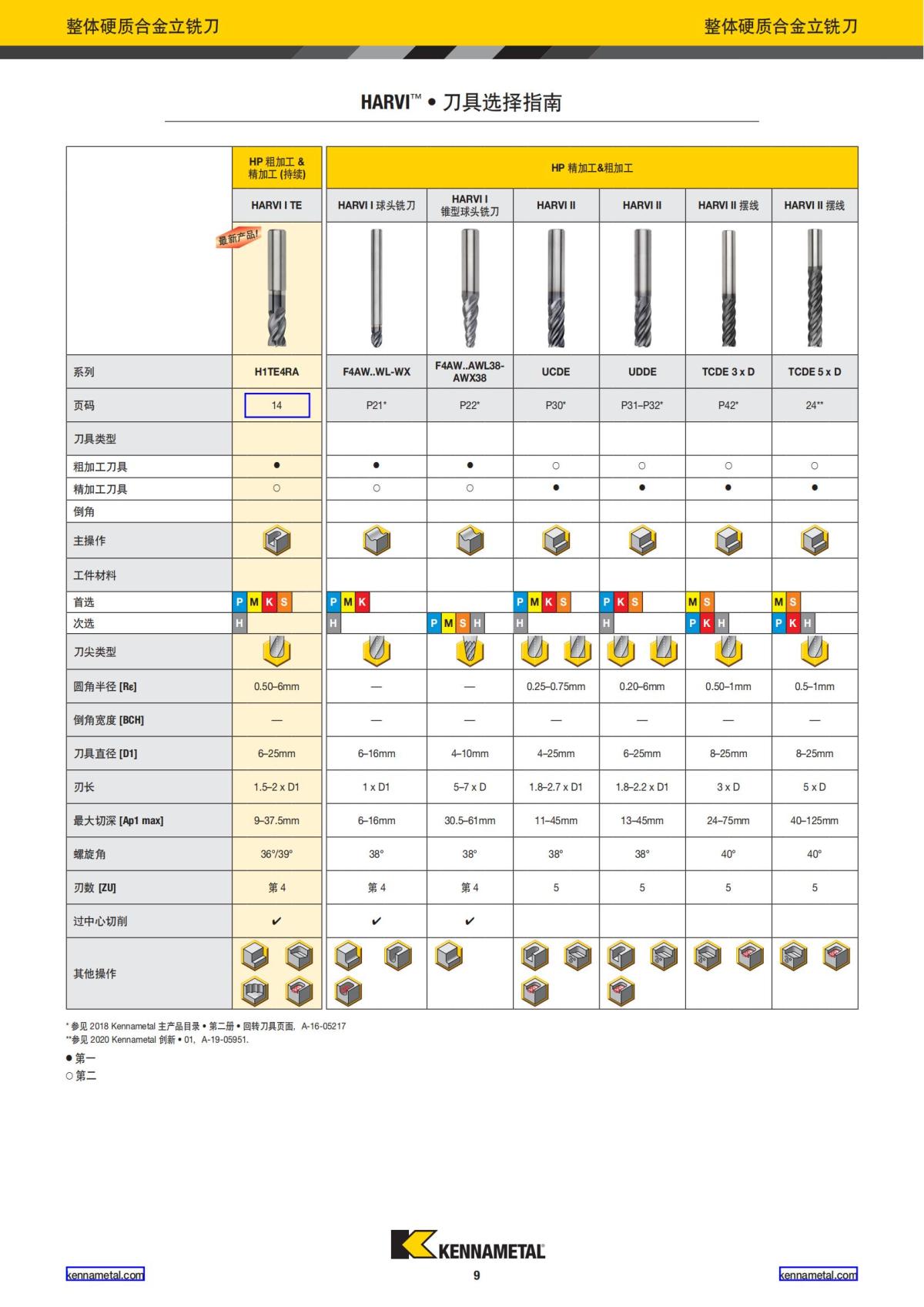 2020 新产品公制 02 中文_10.jpg