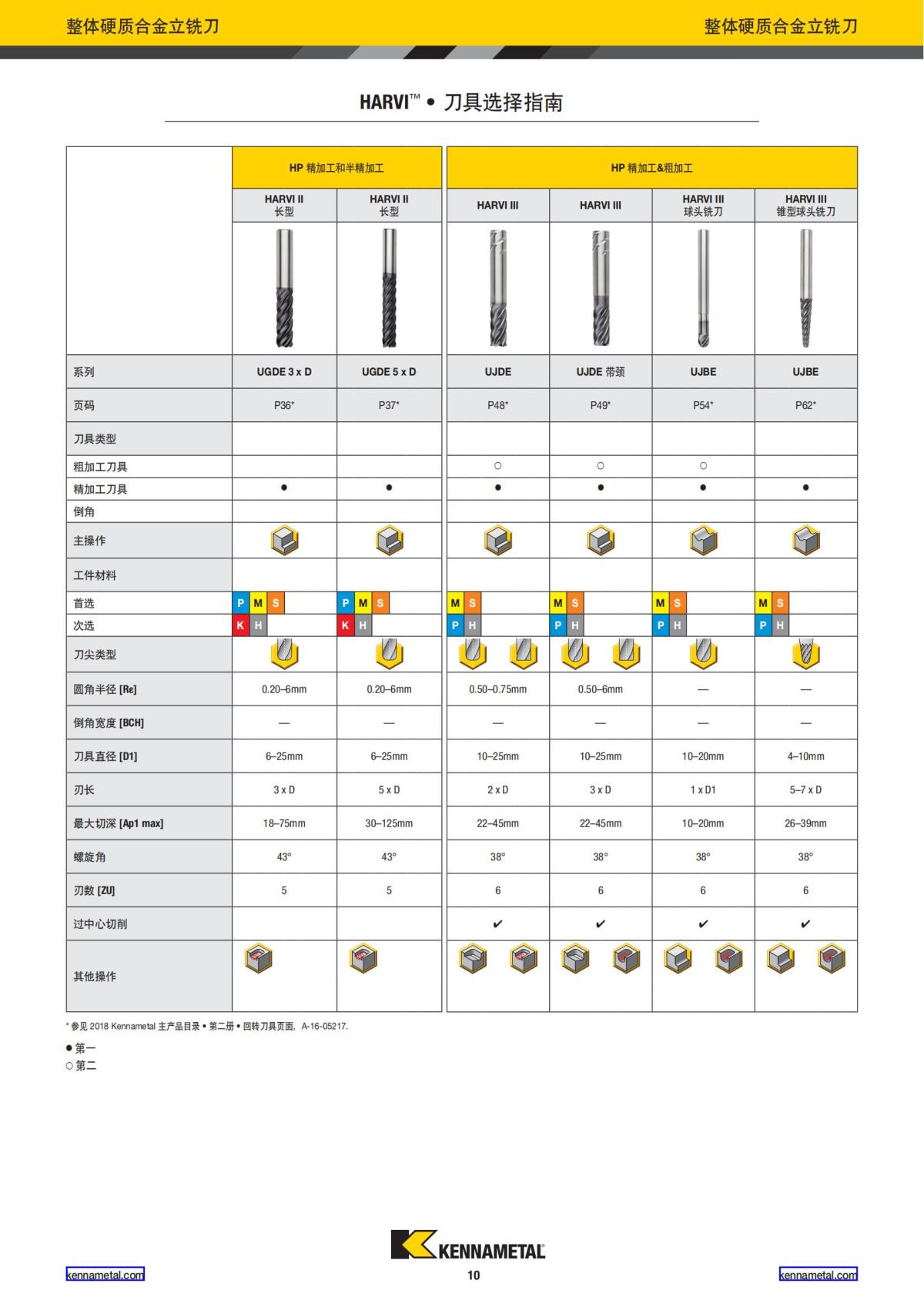 2020 新产品公制 02 中文_11.jpg