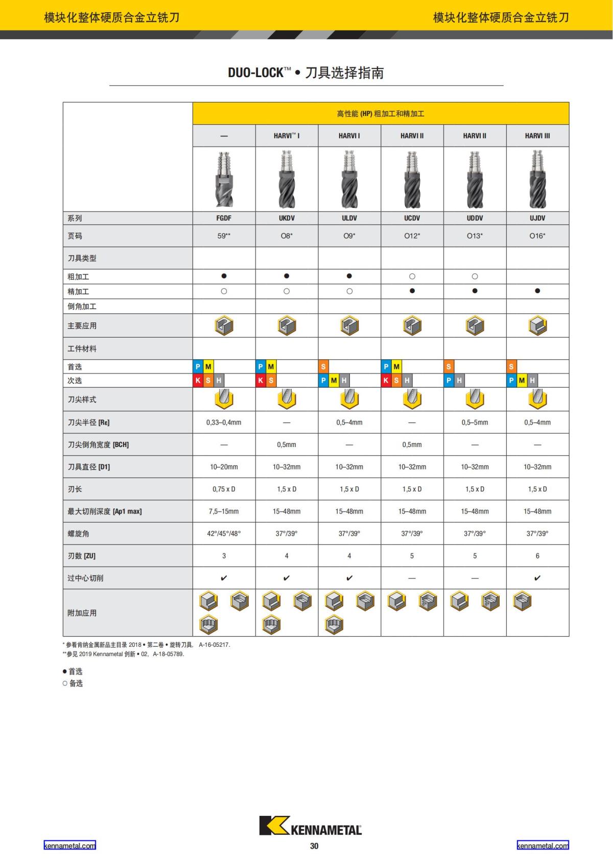 2020 新产品公制 02 中文_31.jpg