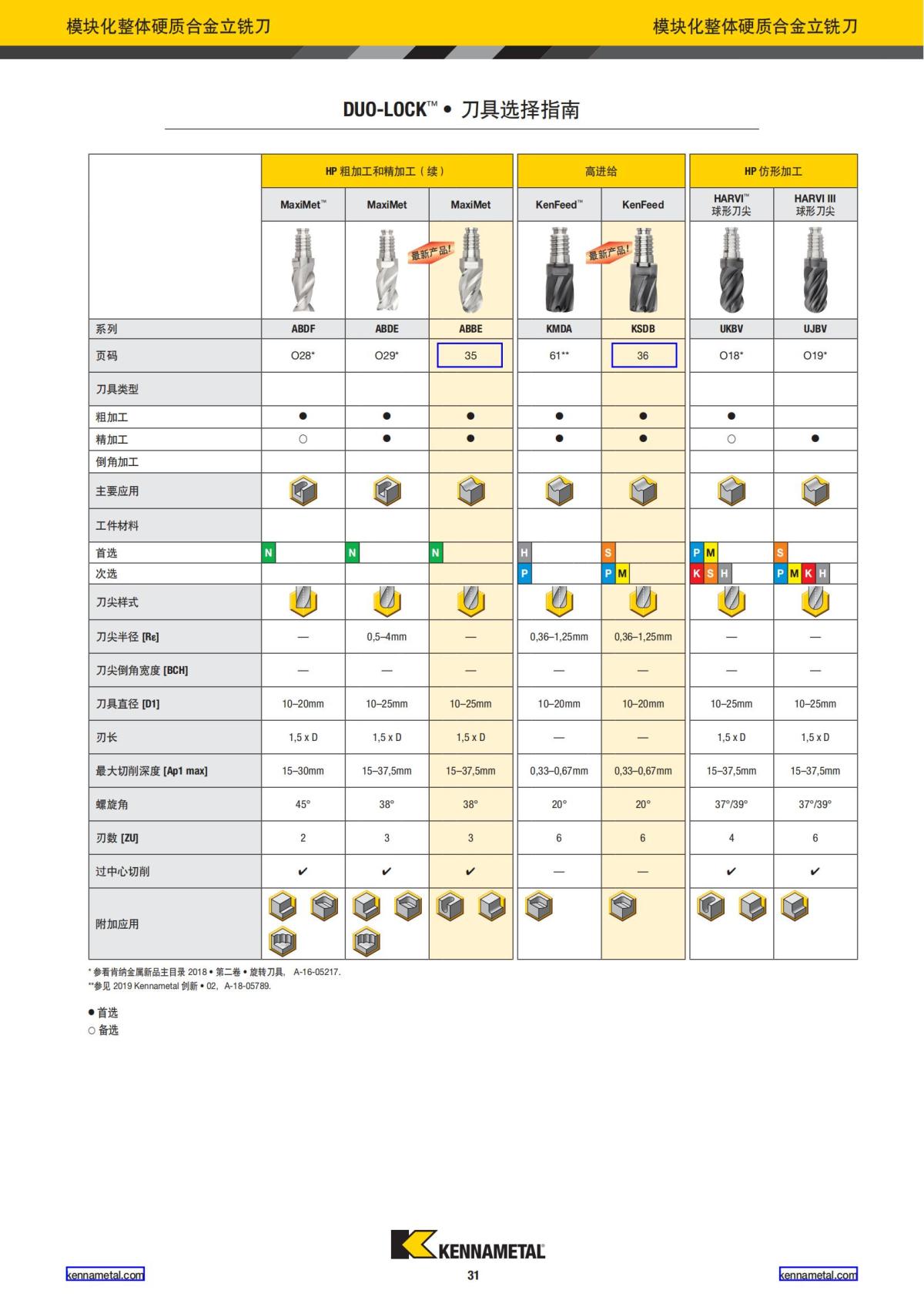 2020 新产品公制 02 中文_32.jpg