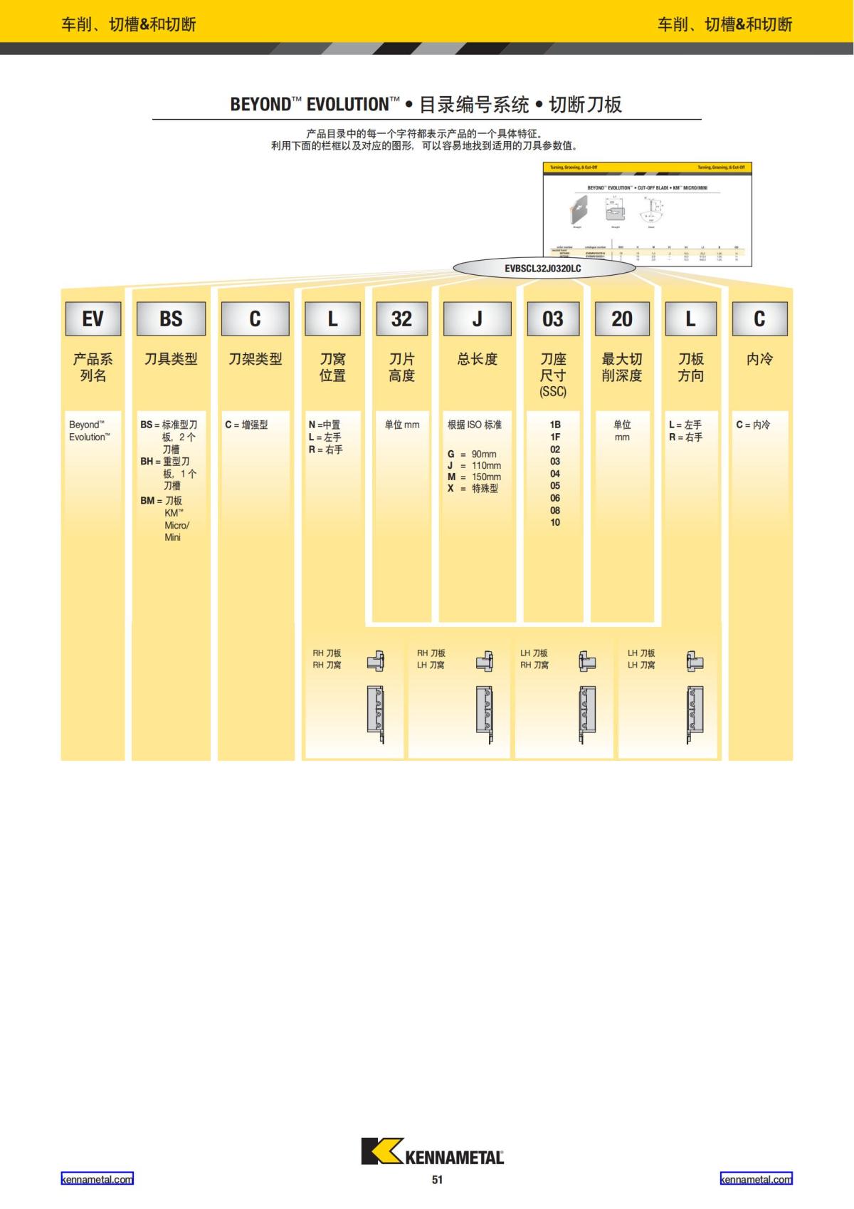 2020 新产品公制 02 中文_52.jpg