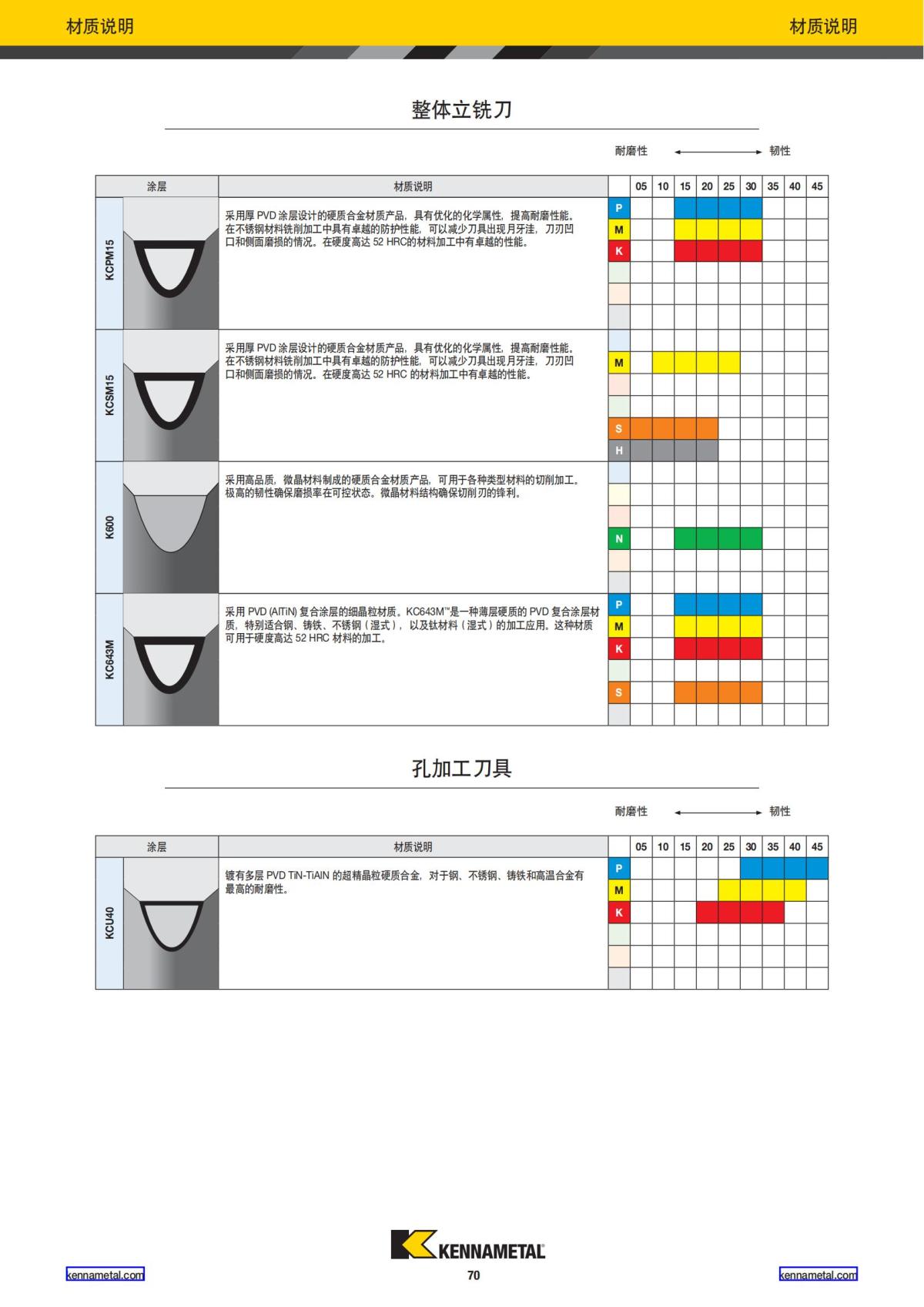 2020 新产品公制 02 中文_71.jpg