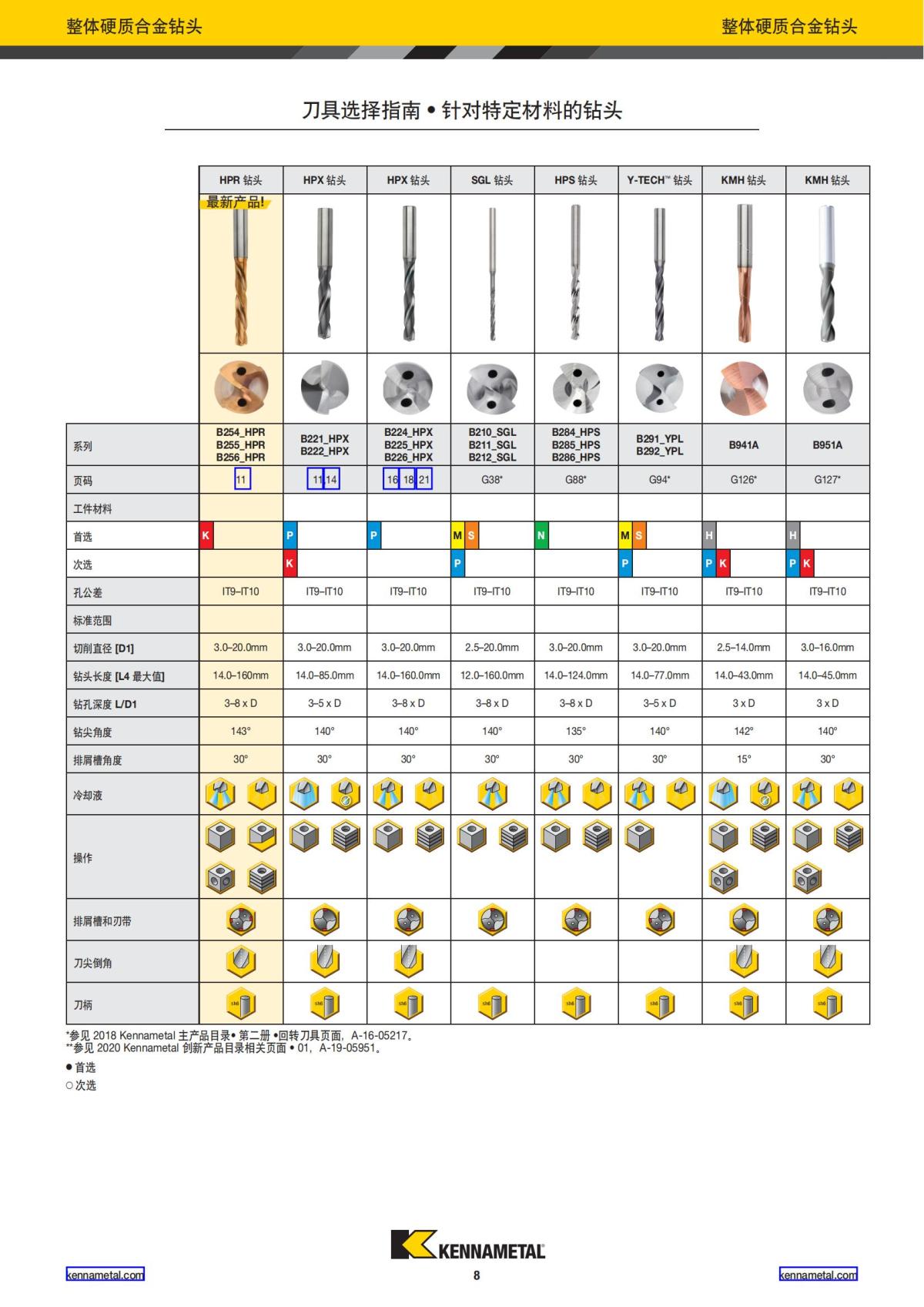 2021 新产品公制 02 中文_09.jpg