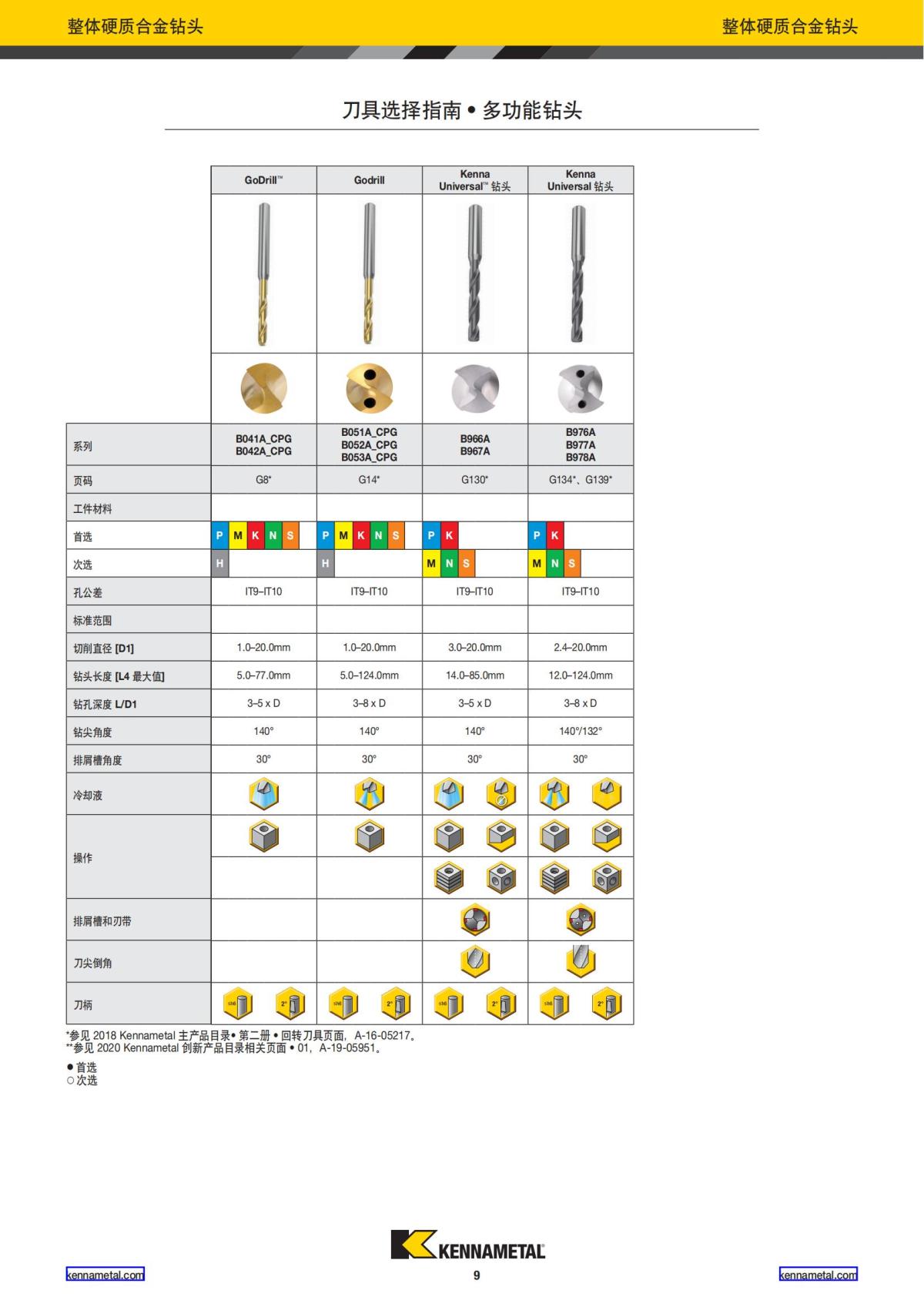 2021 新产品公制 02 中文_10.jpg