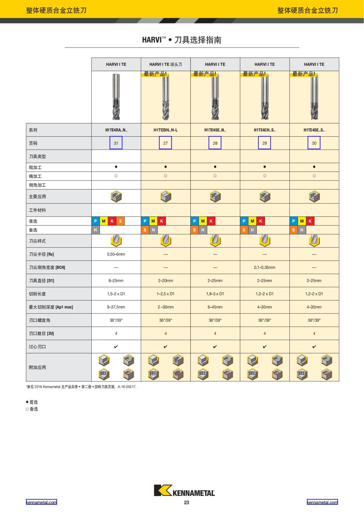 2021 新产品公制 02 中文_24.jpg