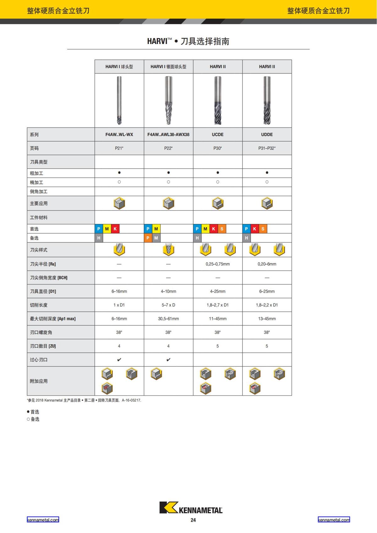 2021 新产品公制 02 中文_25.jpg