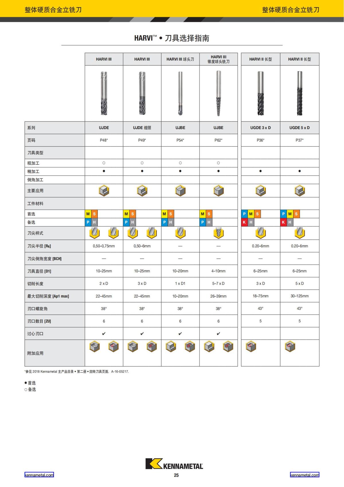 2021 新产品公制 02 中文_26.jpg