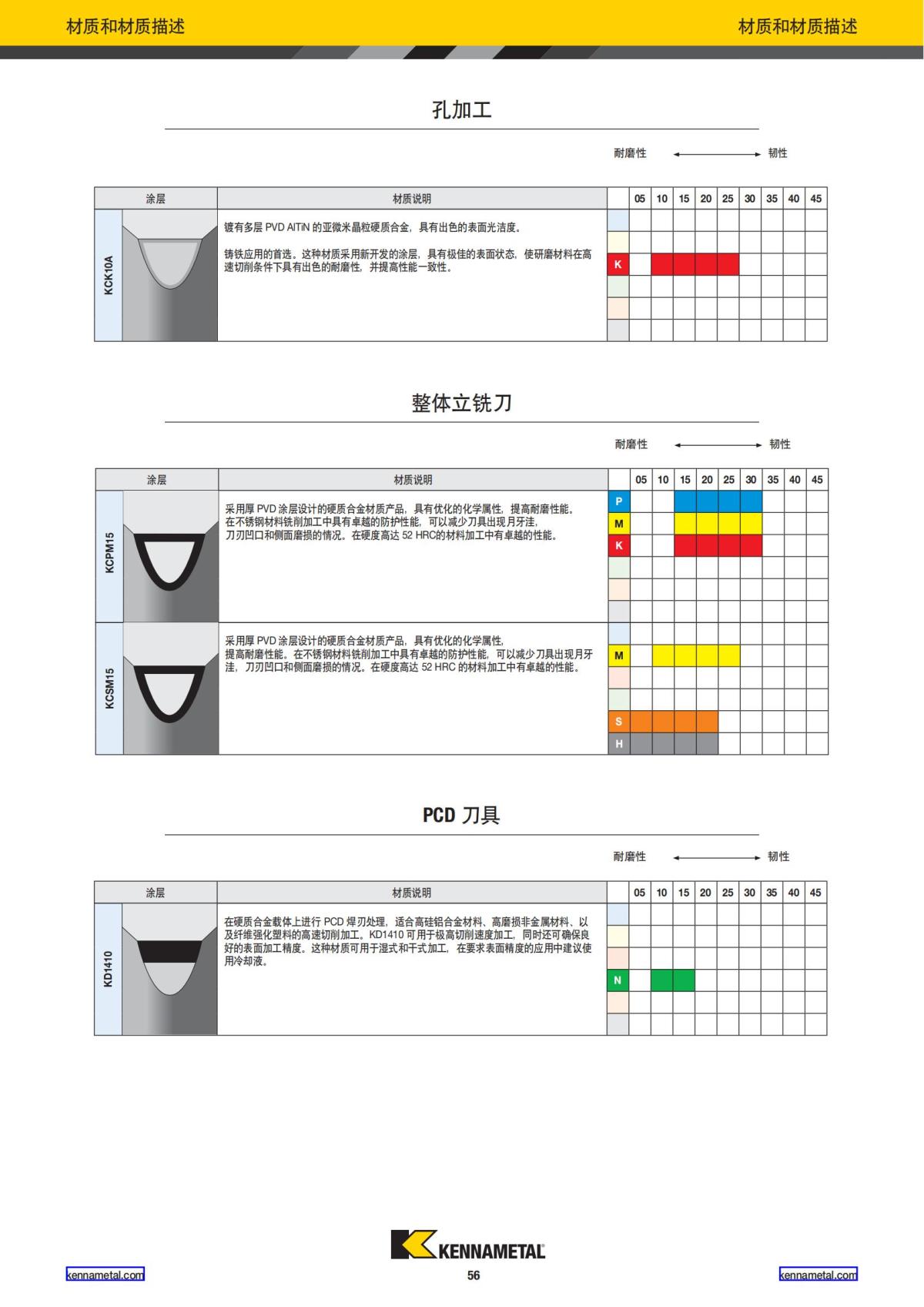 2021 新产品公制 02 中文_57.jpg