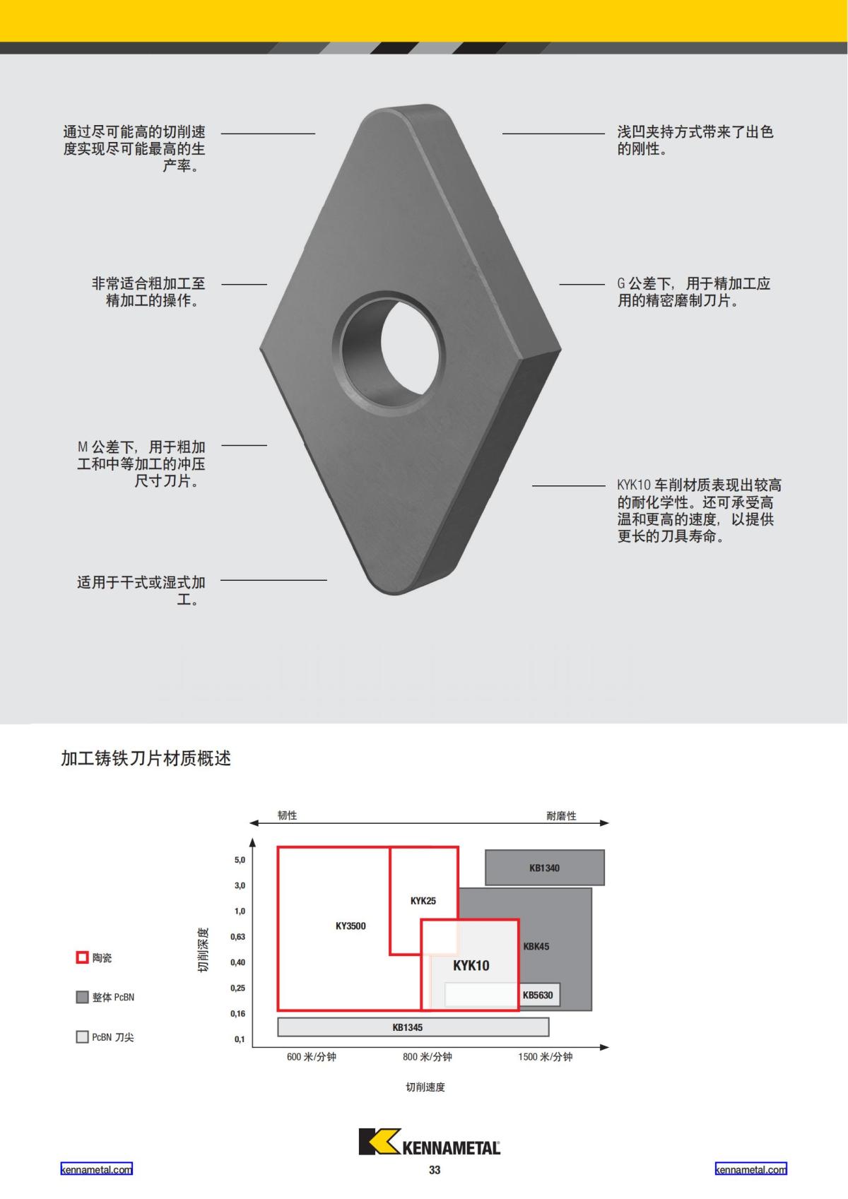 2022 新产品公制 01 中文_34.jpg