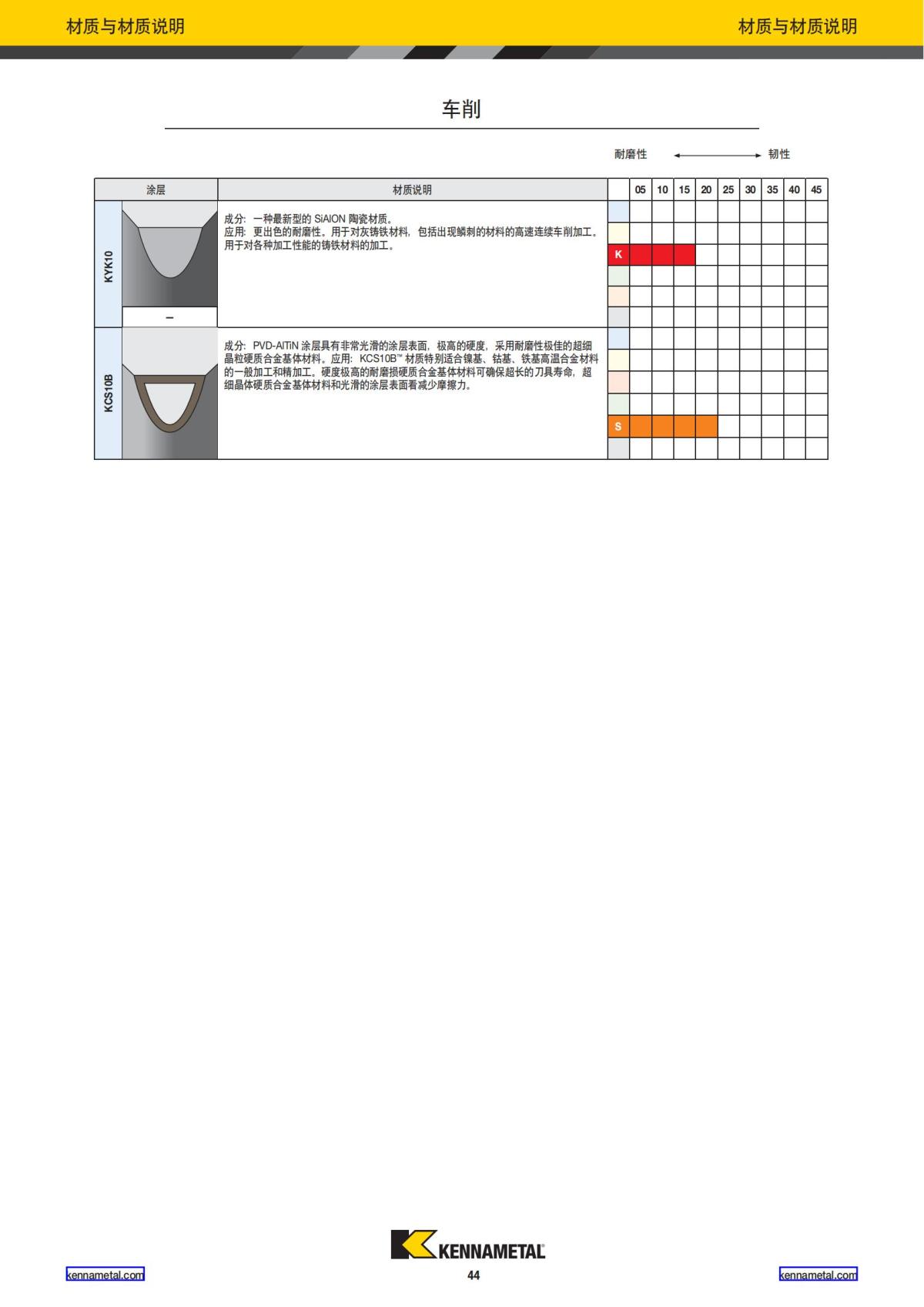 2022 新产品公制 01 中文_45.jpg