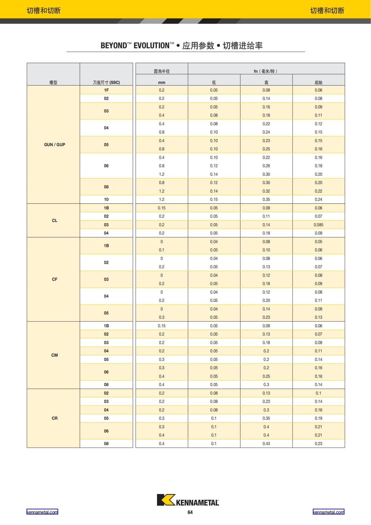 2022 新产品公制 02 中文_65.jpg
