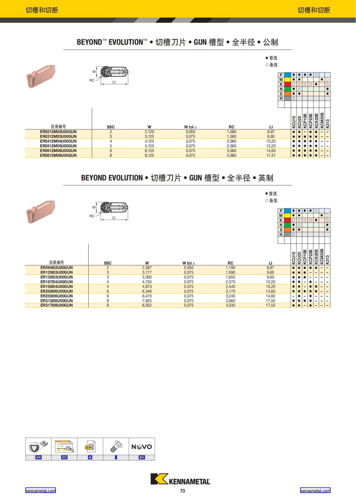 2022 新产品公制 02 中文_74.jpg