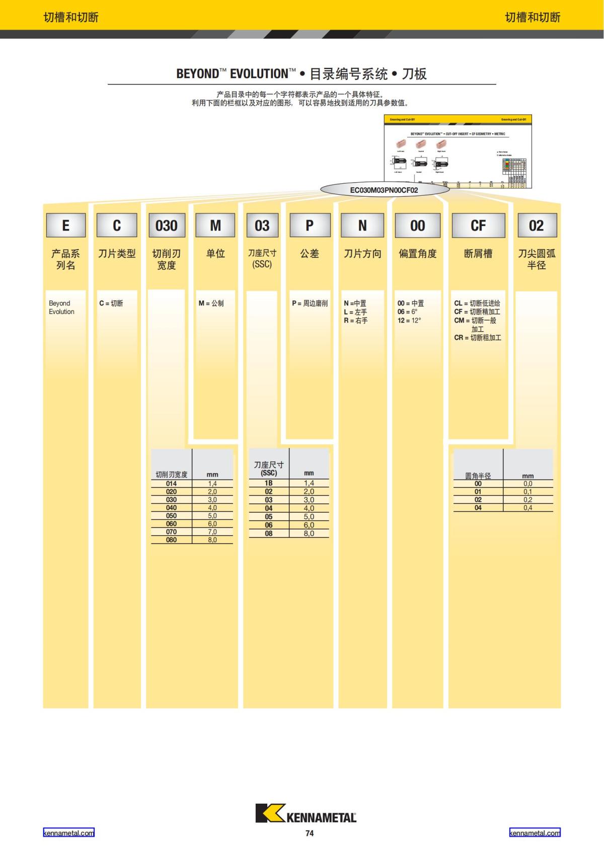 2022 新产品公制 02 中文_75.jpg