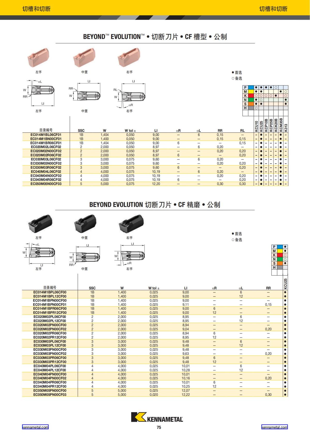 2022 新产品公制 02 中文_76.jpg