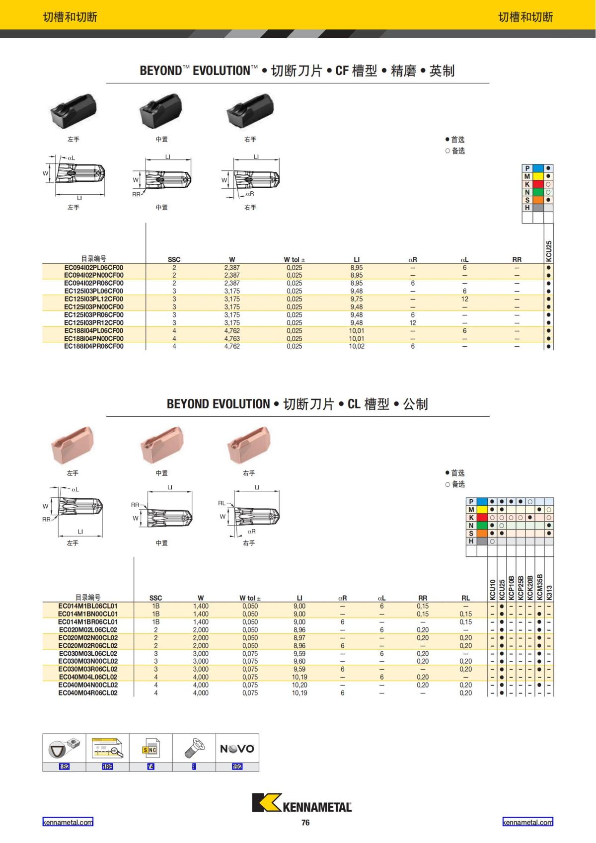 2022 新产品公制 02 中文_77.jpg