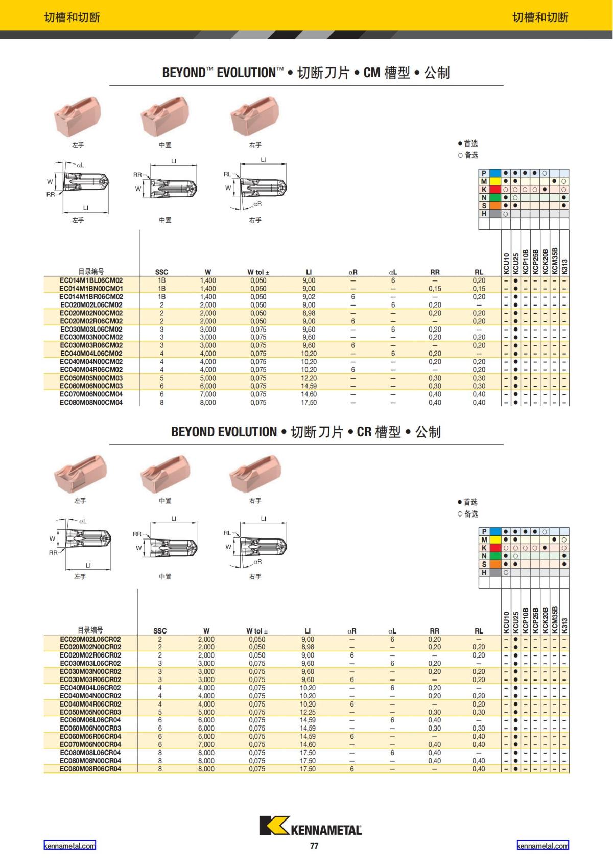 2022 新产品公制 02 中文_78.jpg