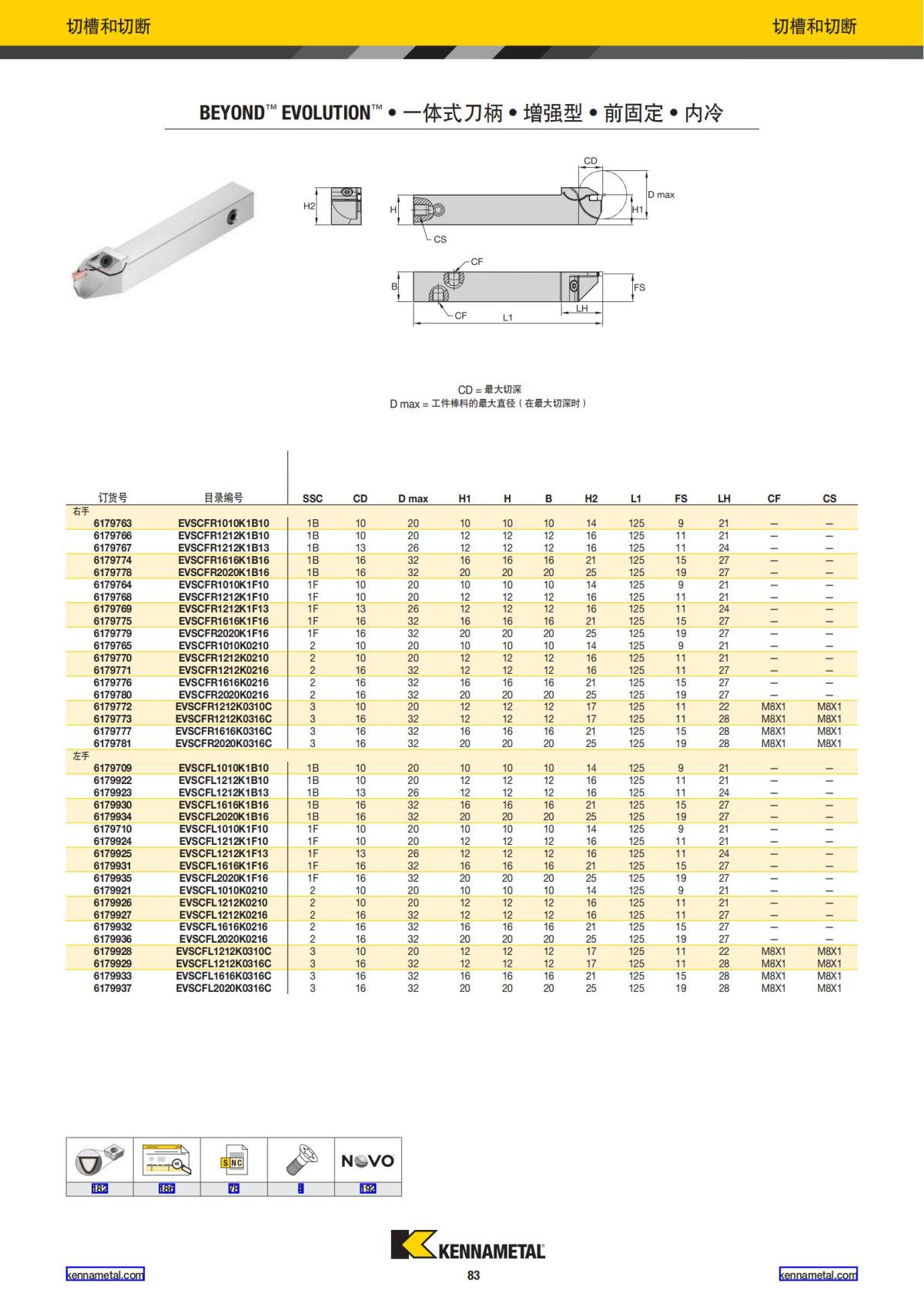 2022 新产品公制 02 中文_84.jpg