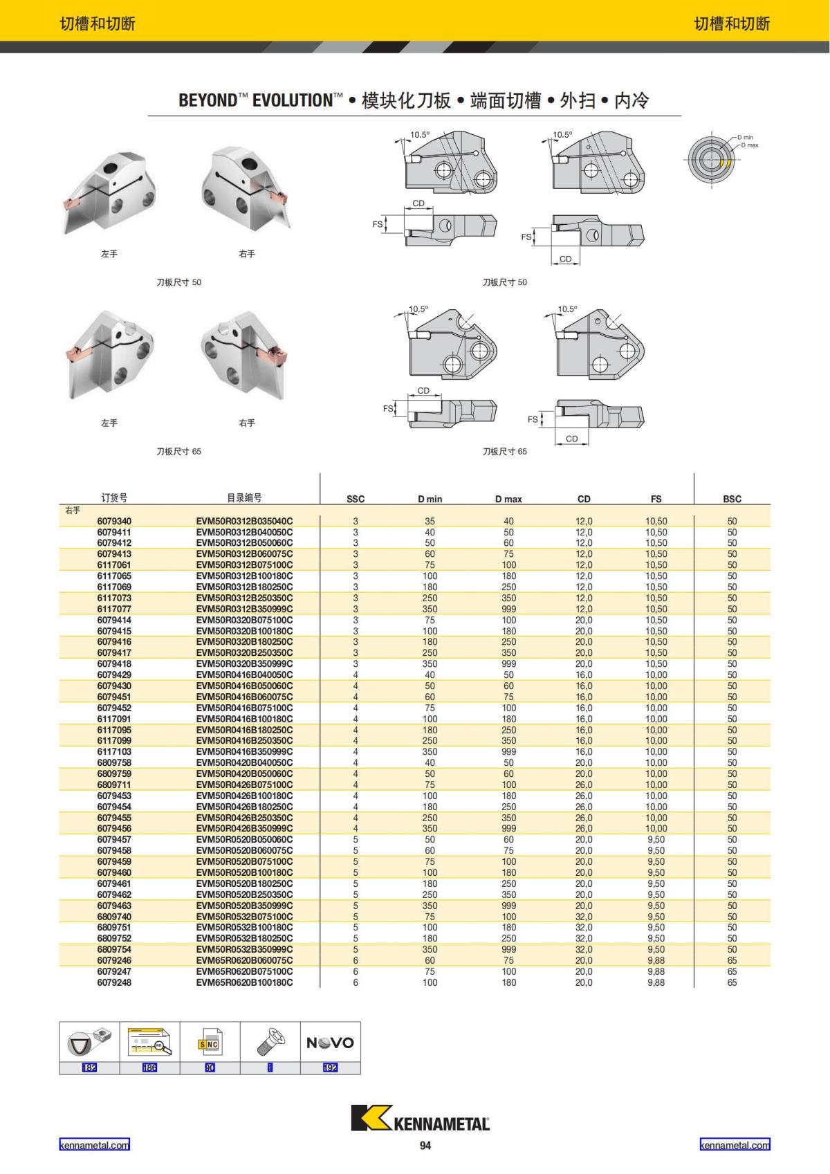 2022 新产品公制 02 中文_95.jpg