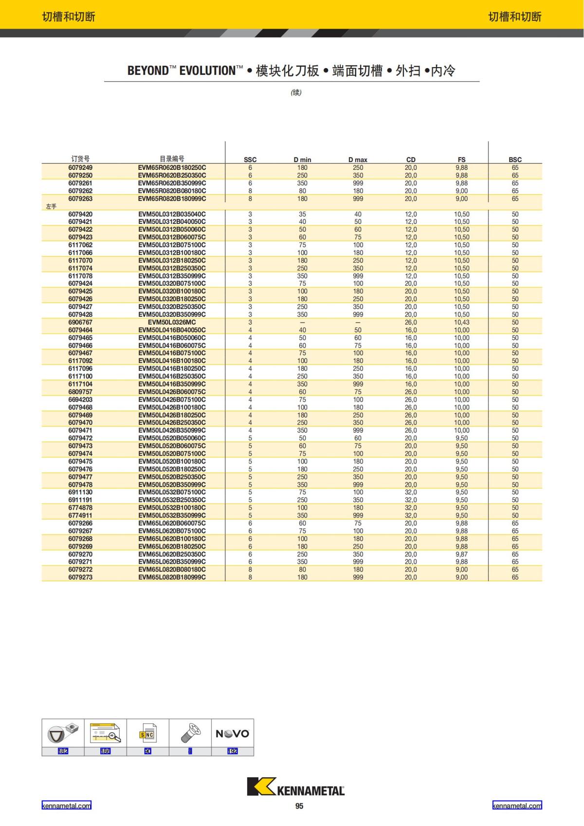 2022 新产品公制 02 中文_96.jpg