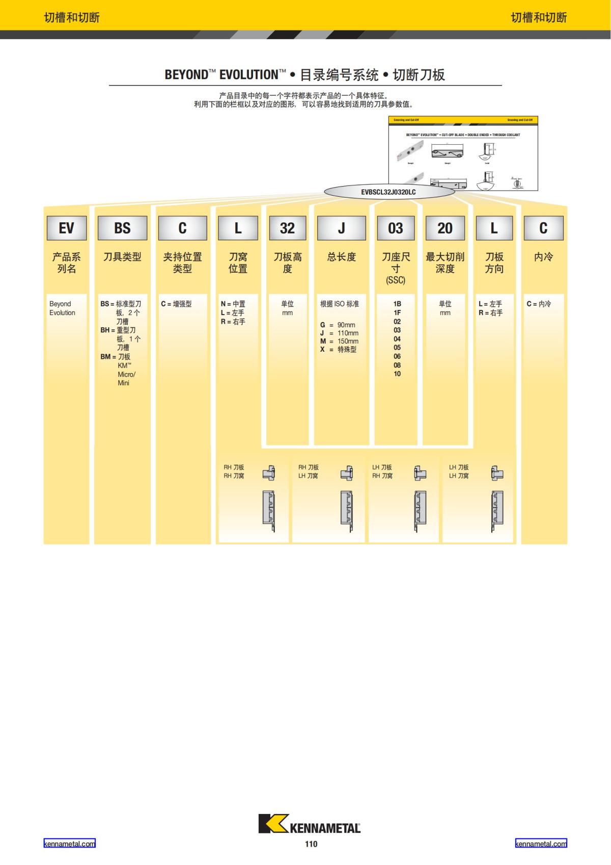 2022 新产品公制 02 中文_111.jpg
