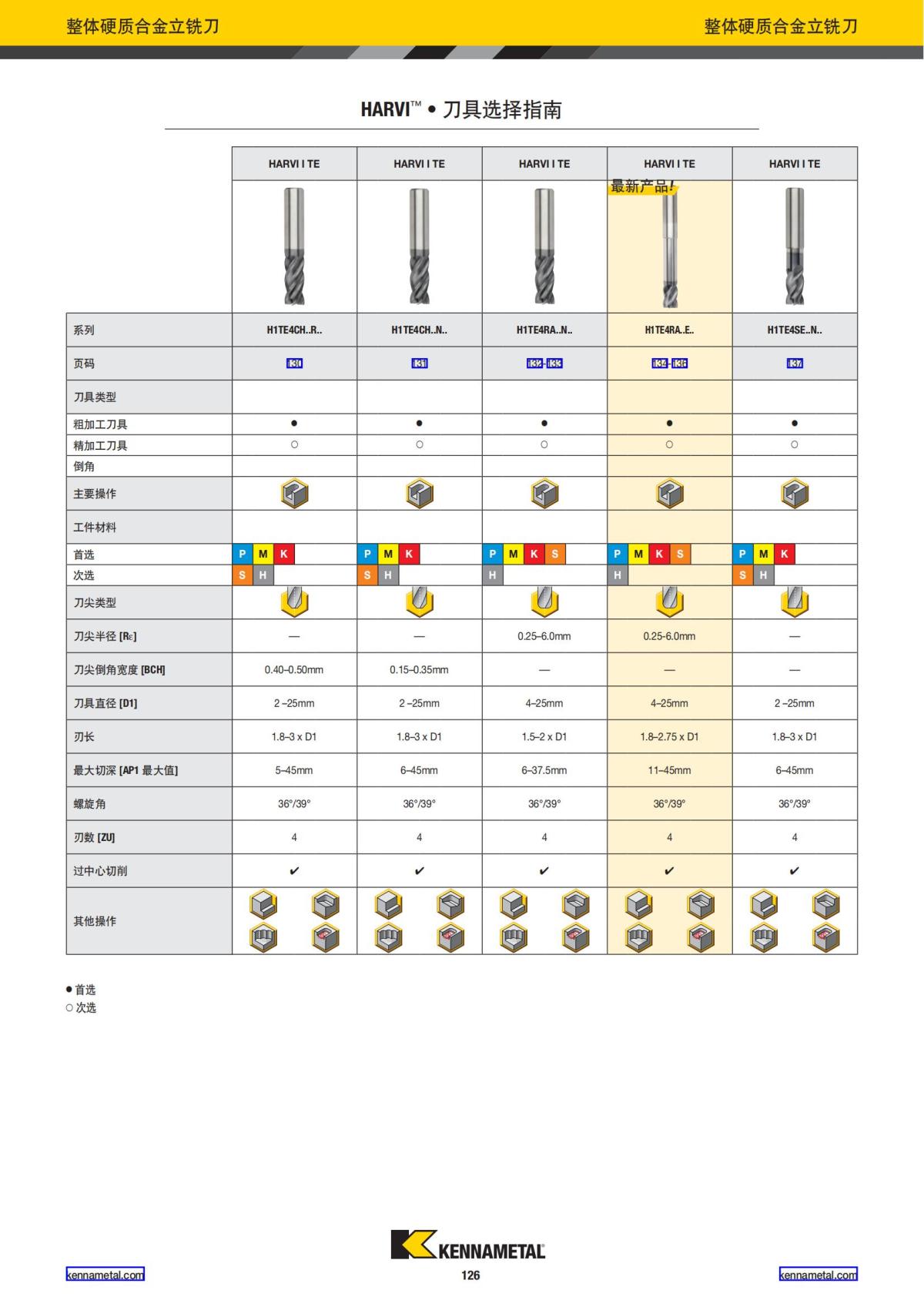 2022 新产品公制 02 中文_127.jpg