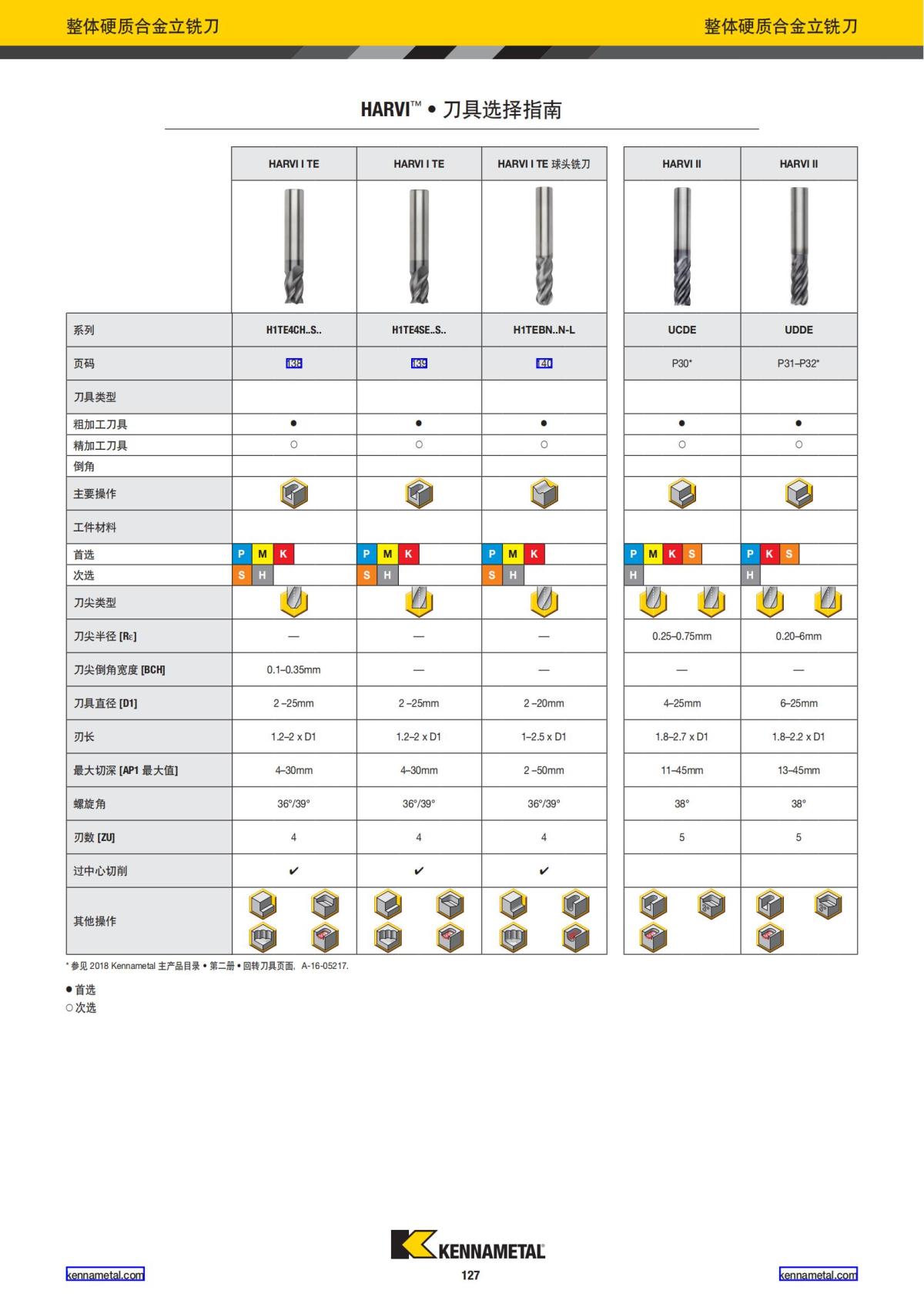 2022 新产品公制 02 中文_128.jpg