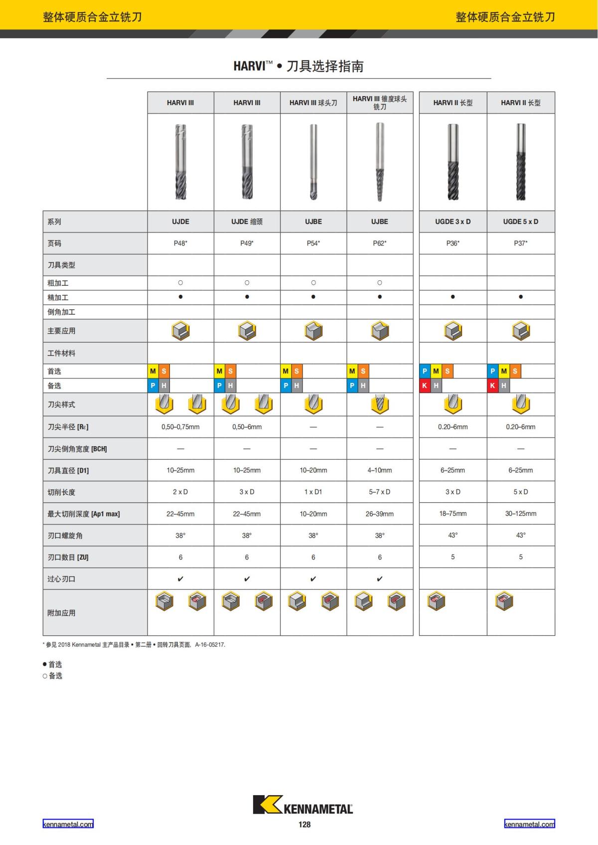 2022 新产品公制 02 中文_129.jpg