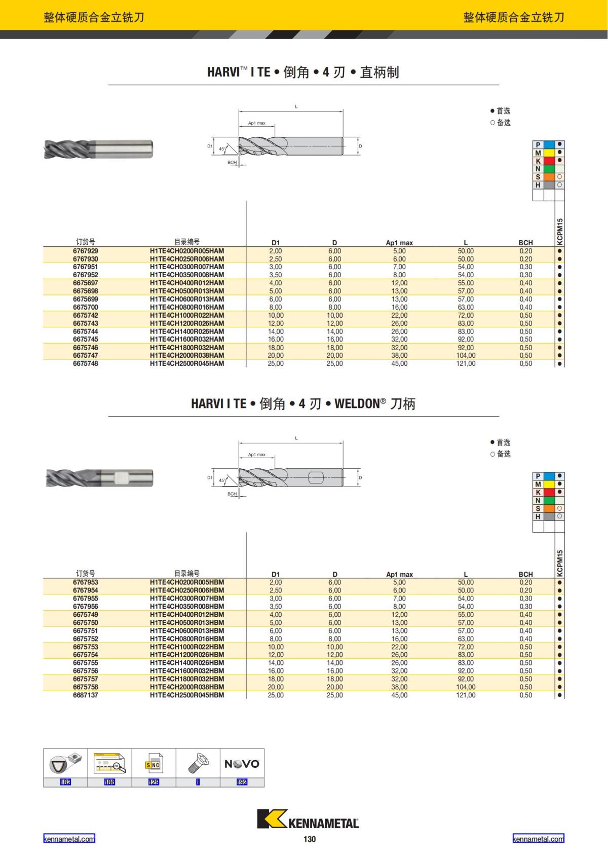 2022 新产品公制 02 中文_131.jpg