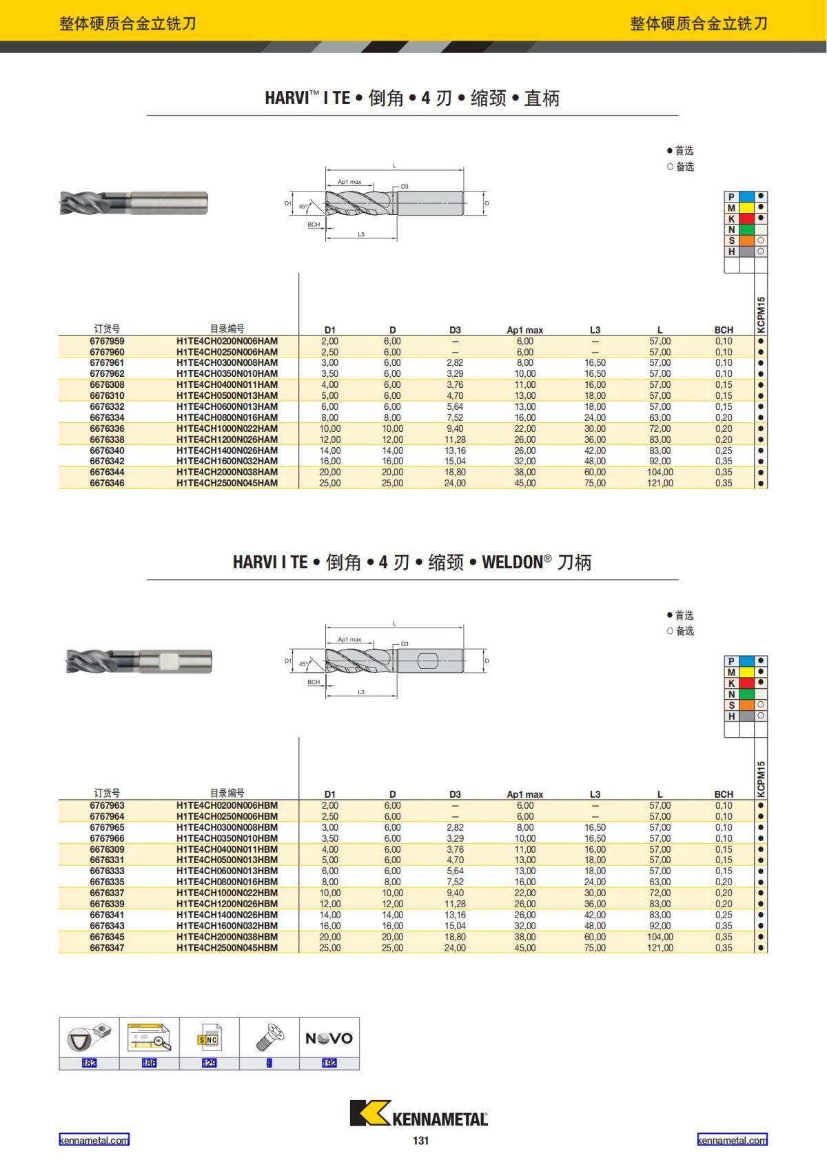 2022 新产品公制 02 中文_132.jpg