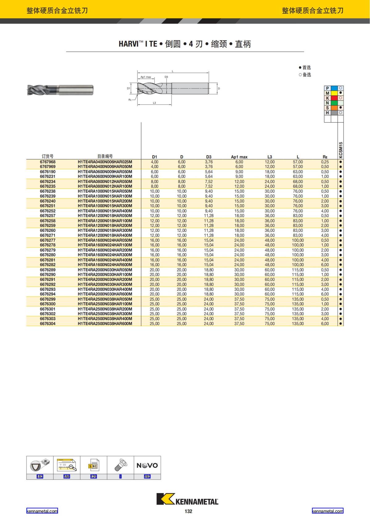 2022 新产品公制 02 中文_133.jpg