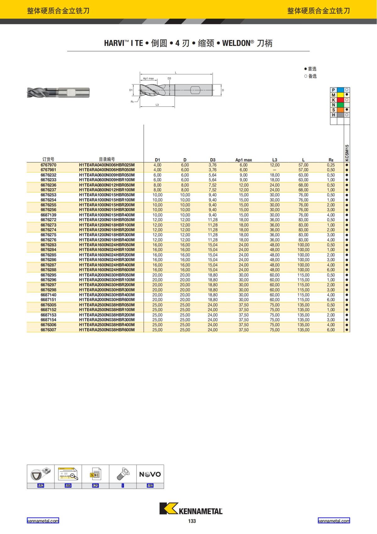 2022 新产品公制 02 中文_134.jpg