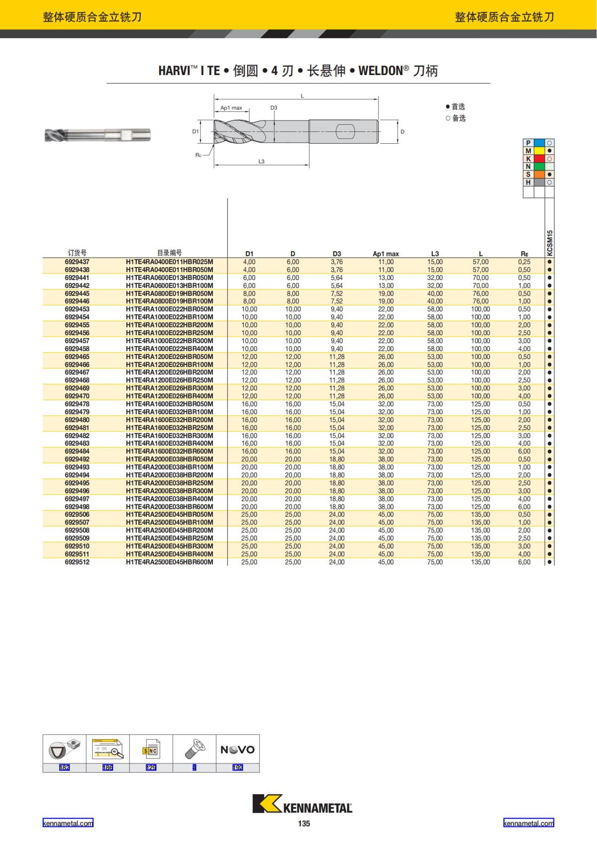 2022 新产品公制 02 中文_136.jpg