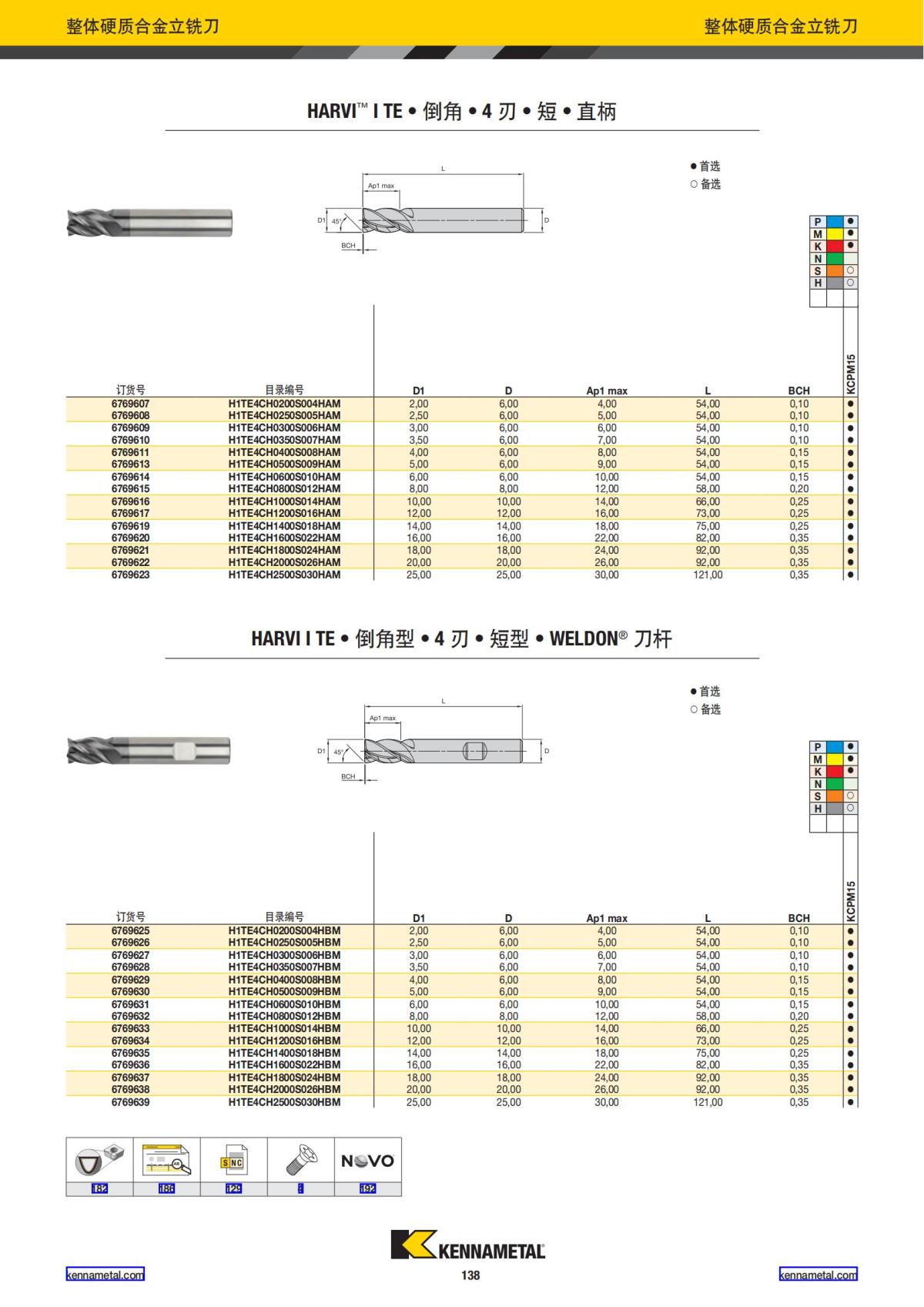 2022 新产品公制 02 中文_139.jpg