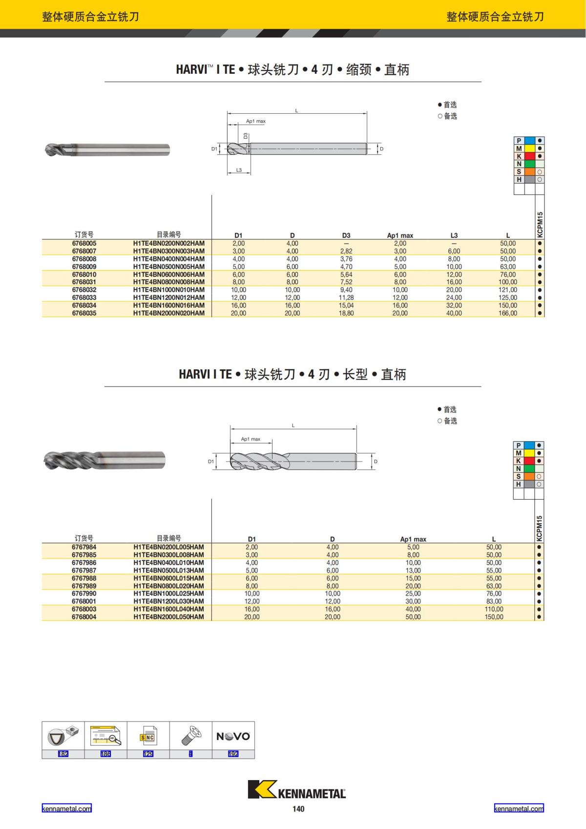 2022 新产品公制 02 中文_141.jpg
