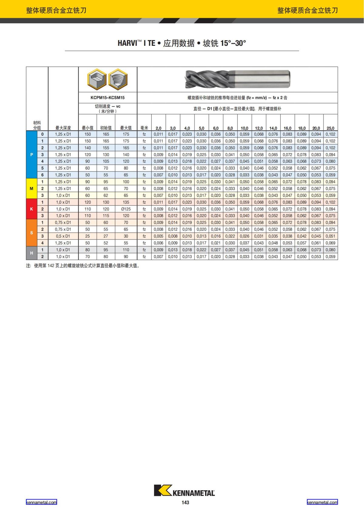 2022 新产品公制 02 中文_144.jpg